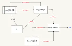 JavaScript进阶（四）原型与原型链用法实例分析
