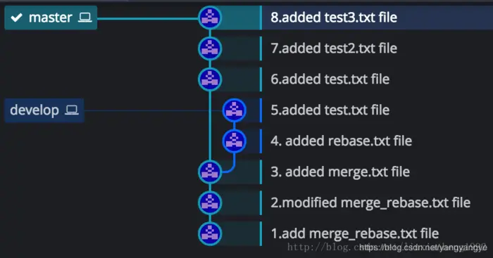 详解git merge 与 git rebase的区别