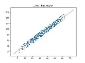 Python 实现3种回归模型（Linear Regression，Lasso，Ridge）的示例