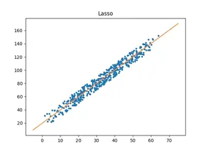 Python 实现3种回归模型（Linear Regression，Lasso，Ridge）的示例