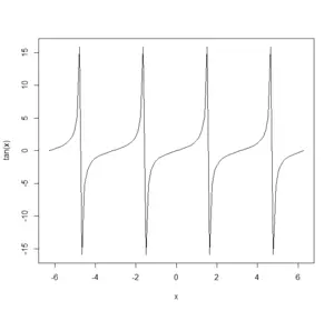 用R语言绘制函数曲线图