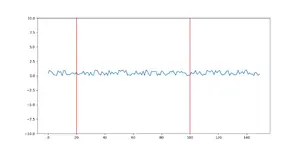 python 如何在 Matplotlib 中绘制垂直线