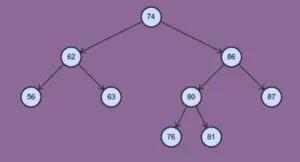 浅谈JavaScript构造树形结构的一种高效算法