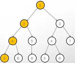 java迷宫算法的理解(递归分割,递归回溯,深搜,广搜)