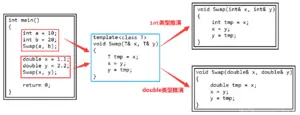 C++模板基础之函数模板与类模板实例详解