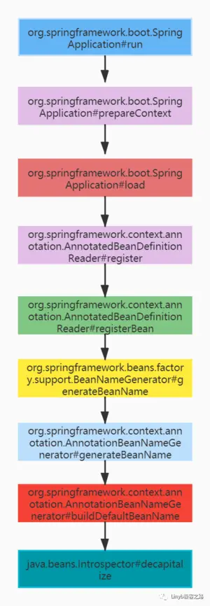 详解关于spring bean名称命名的那些事