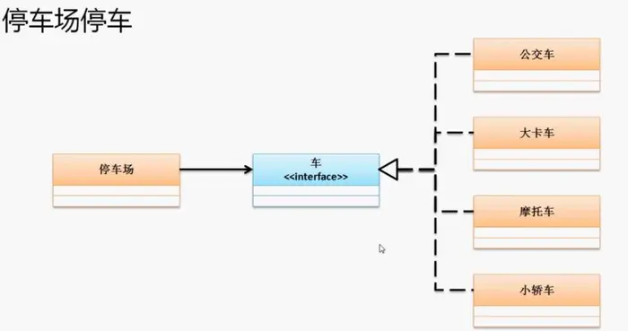 Java多态性抽象类与接口细致详解