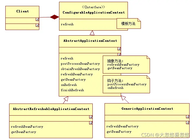 Java设计模式之java模板方法模式详解