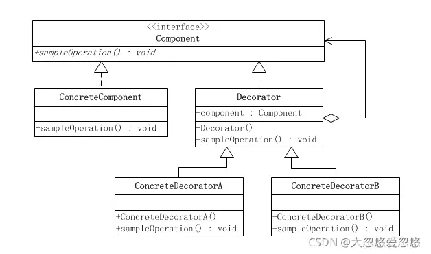 Java设计模式之java装饰者模式详解