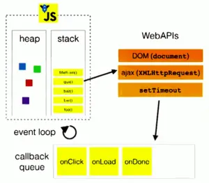 JavaScript 运行机制详解再浅谈Event Loop