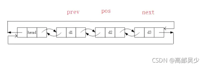 C语言编程数据结构带头双向循环链表全面详解