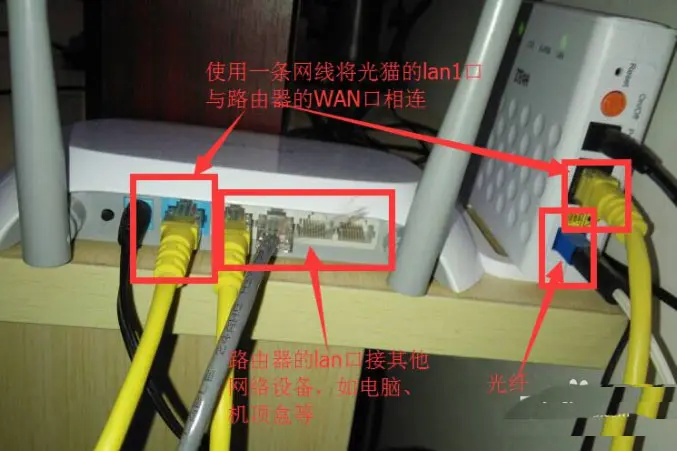 中国电信光猫桥接模式和路由模式怎么设置?