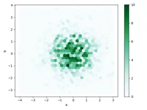 Python Pandas工具绘制数据图使用教程