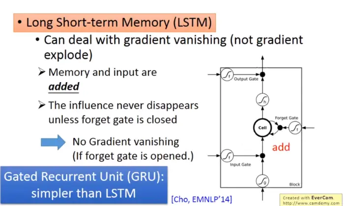 RNN循环神经网络
1 为何使用RNN（Recurrent Neural Network）
2 简单RNN
3 LSTM（Long Short-Term Memory）
4 RNN 的梯度爆炸与梯度消失
5 RNN的应用