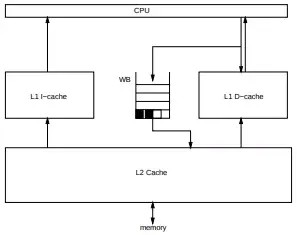 C和C++中的volatile、内存屏障和CPU缓存一致性协议MESI
目录
1. 前言
2. 结论
3. volatile应用场景
4. 内存屏障（Memory Barrier）
5. setjmp和longjmp
6. 不同CPU架构的一致性模型
7. x86-TSO
8. C++标准库对内存顺的支持
附1：CPU、缓存和主存
附2：SMP对称多处理器结构
附3：在线C++编译器
附4：资源链接