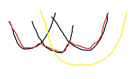 语音评测系统 2019 计蒜之道 初赛 第六场  多个特殊二次函数(同样形状)的最小值 它与多条直线最小值的互换