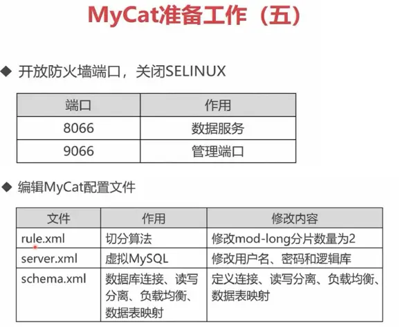03中间件mycat对pxc集群的分片处理
安装第二个pxc集群
主节点的配置记录
Mysql中间件
第二个pxc集群的部署
