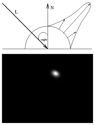 OpenGL中的光照技术（翻译）
光照
隐藏面清除
光照组成
光照和材料的RGB
光照API 
衰减（定义光衰减的强度）
光源位置（Position）
移动光源