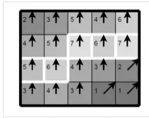 14、OpenCV实现图像的空间滤波——图像锐化及边缘检测
1、图像锐化理论基础
2、基于一阶导的梯度算子
3、基于二阶微分的算子
4、导向滤波
 5、canny算子——边缘检测方法的提出
示例：
参考资料：
图像处理基础(6)：锐化空间滤波器
边缘检测之Robert算子
【数字图像处理】5.8:灰度图像-图像增强 Robert算子、Sobel算子
 
 
图像锐化（增强）和边缘检测
OpenCV探索之路（六）：边缘检测（canny、sobel、laplacian）
图像边缘检测之拉普拉斯(Laplacian)C++实现
OpenCV-跟我一起学数字图像处理之拉普拉斯算子
【OpenCV图像处理入门学习教程四】基于LoG算子的图像边缘检测
LOG边缘检测--Marr-Hildreth边缘检测算法
图像边缘检测——二阶微分算子（上）Laplace算子、LOG算子、DOG算子（Matlab实现）
图像边缘检测——二阶微分算子（下）Canny算子（Matlab实现）
边缘检测之Canny
canny边缘检测算法原理与C语言实现
Canny算子边缘检测详细原理（OpenCV+MATLAB实现）
【OpenCV图像处理】十七、图像的导向滤波
 