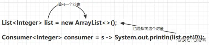 Java函数式编程和lambda表达式
为什么要使用函数式编程
JDK8接口新特性
函数接口
方法引用
类型推断
变量引用
级联表达式和柯里化