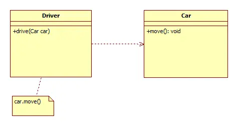 UML描述面向对象程序设计中类与类的关系
一、关联关系
二、依赖关系
三、泛化关系
四、接口与实现关系
