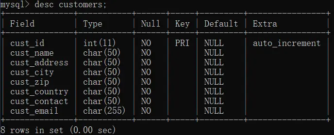MySql必知必会实战练习（一）表创建和数据添加
1.实战环境
2. 创建数据库和表
3. 为表插入数据
4. 删除表中的一行数据
5. 删除表中的某个字段列
6. 为表添加字段cust_zip
7. 为行的某个字段添加值
8. 更改列名
9. 修改filed类型
10. 各表内容展示