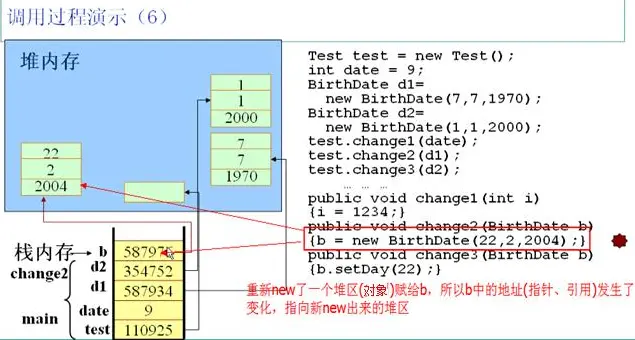 Java内存分析
JDK8 Java字符串常量池在Java堆中而不是方法区
JVM运行时的内存划分--JDK1.8
Java基础之jdk1.8 JVM内存模型简述，含String常量池简单分析
String中intern方法的作用
Java 内存分配全面浅析