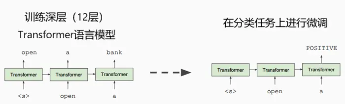 【译】深度双向Transformer预训练【BERT第一作者分享】
NLP中的预训练
语境表示
BERT
分析
多语言BERT（机器翻译）
生成训练数据（机器阅读理解）
常见问题
结论