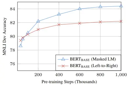 【译】深度双向Transformer预训练【BERT第一作者分享】
NLP中的预训练
语境表示
BERT
分析
多语言BERT（机器翻译）
生成训练数据（机器阅读理解）
常见问题
结论