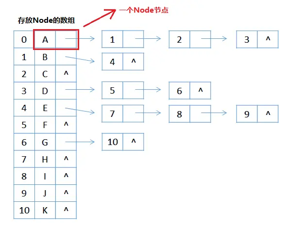 数据结构与算法（七）-树
一、树定义
二、树的存储结构
三、树的分类