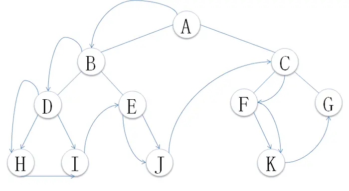 数据结构与算法（八）-二叉树（斜二叉树、满二叉树、完全二叉树、线索二叉树）
一、简介
二、分类及实现
三、总结