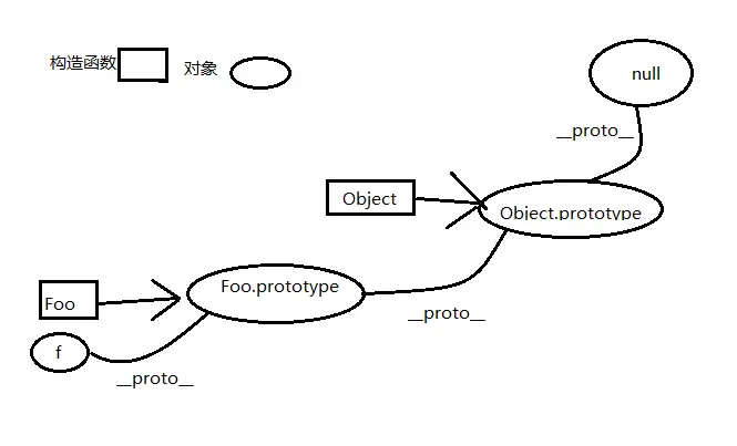 js基础知识
js复习
一、原型和原型链
二、作用域、闭包
三、异步和单线程
四、其他知识