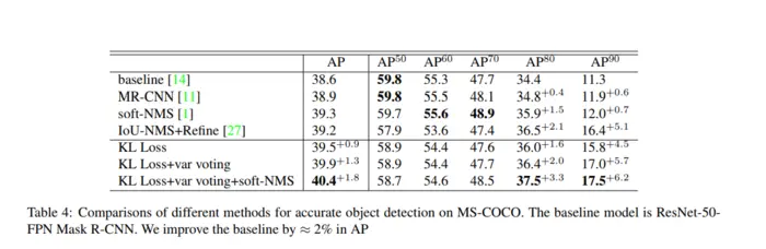 论文阅读笔记四十八：Bounding Box Regression with Uncertainty for Accurate Object Detection(CVPR2019)