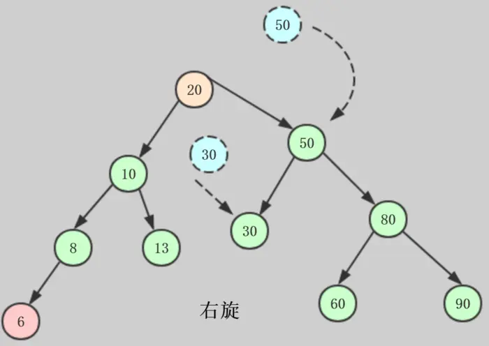 Java数据结构和算法(七)--AVL树