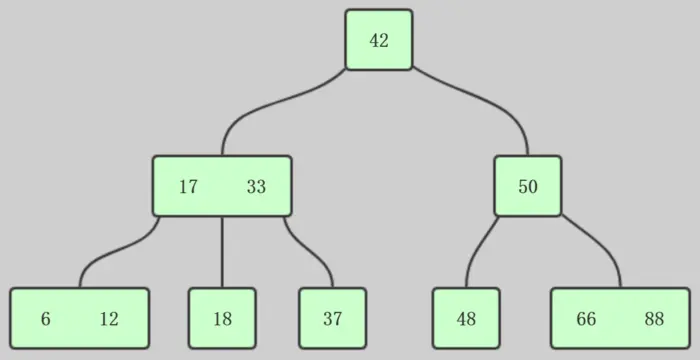 Java数据结构和算法(八)--红黑树与2-3树