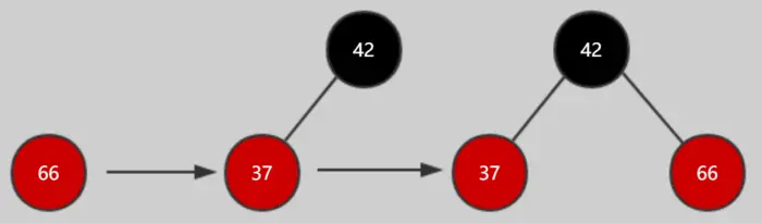 Java数据结构和算法(八)--红黑树与2-3树