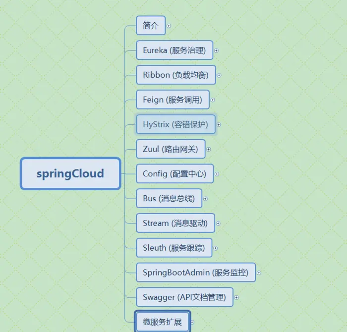 推荐一本书学习springcloud书籍的SpringCloud微服务全栈技术与案例解析
码云代码地址:https://gitee.com/houzheng1216/springcloud 