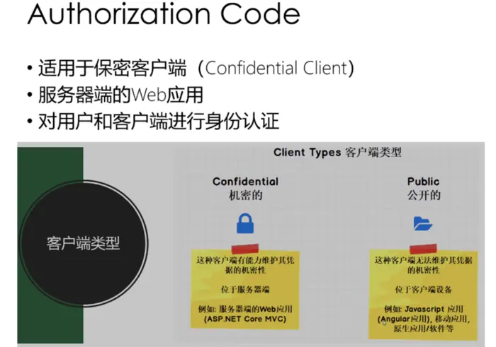 IdentityServer4专题之七：Authorization Code认证模式