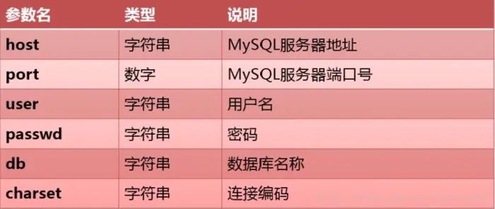 python连接MySQL数据库问题