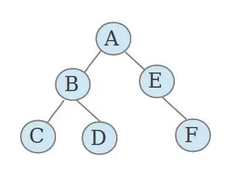 C# 表达式树 创建、生成、使用、lambda转成表达式树~表达式树的知识详解