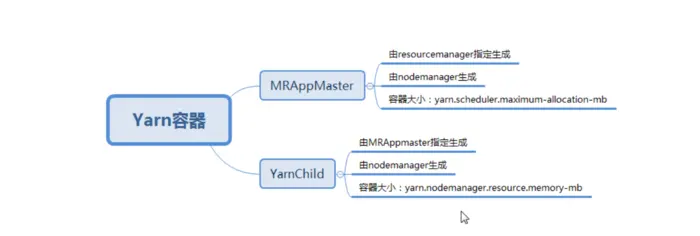 Mapreduce
1      环境搭建
2    mapreduce原理
运行用户画像程序