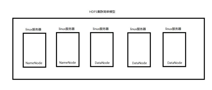 Hadoop 学习之路之HDFS原理