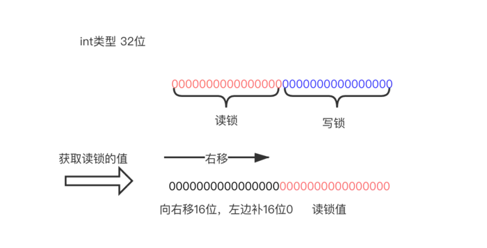 多线程之美7一ReentrantReadWriteLock源码分析
前言
1、读写锁的一些概念
2、类结构和构造方法
3、写锁
4、读锁
5、思考
6、总结