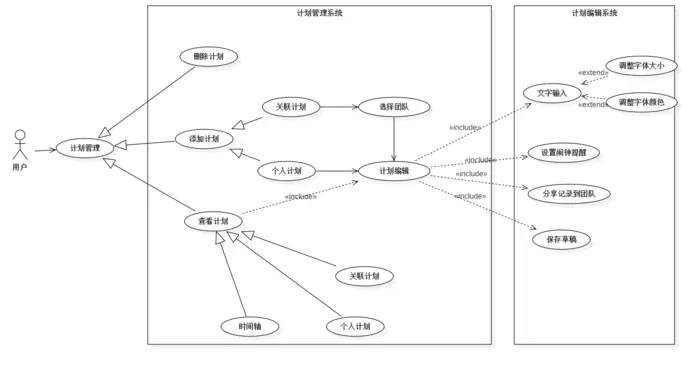 福大软工 · 第八次作业（课堂实战）- 项目UML设计（团队）
用例图
类图
活动图
状态图
实体关系图
构件图
对象图
序列图
部署图