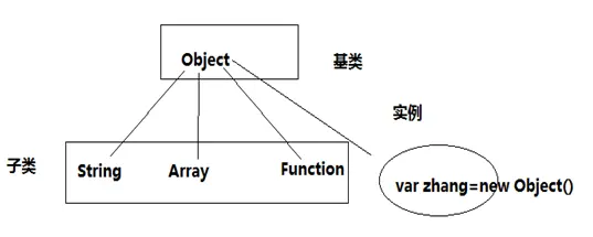 js的数据类型：单例模式，工厂模式，构造函数