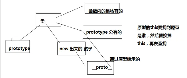 js的数据类型：单例模式，工厂模式，构造函数