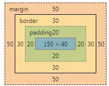 Web开发——CSS基础
1、层叠样式表的组成
2、CSS选择器
3、一些常用的样式
4、CSS继承
5、CSS HTML颜色名/背景颜色
6、浮动和定位属性（Positioning）
7、盒子模型
8、弹性/伸缩盒模型
9、字体/内容/文本/尺寸
10、过渡/转换/用户界面/动画