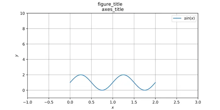Python矩阵作图库matplotlib的初级使用