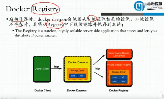 Docker 学习3 Docker镜像管理基础