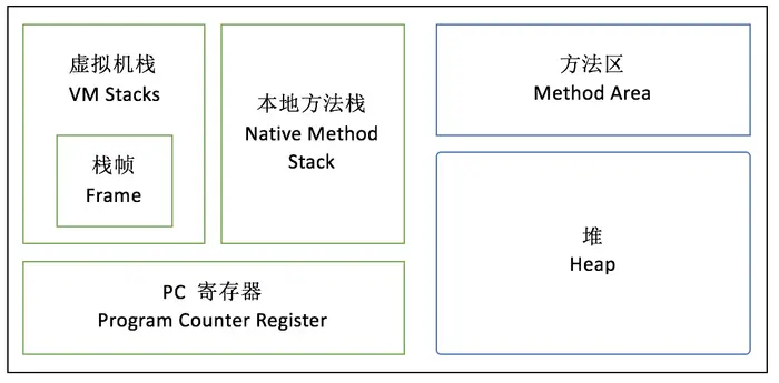 Java8内存结构—永久代(PermGen)和元空间(Metaspace)
一、JVM 内存结构
二、PermGen（永久代）
三、Metaspace（元空间）
四、总结